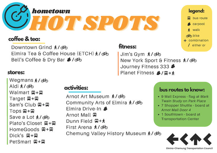 Hometown Hot Spots Guide for Elmira College students