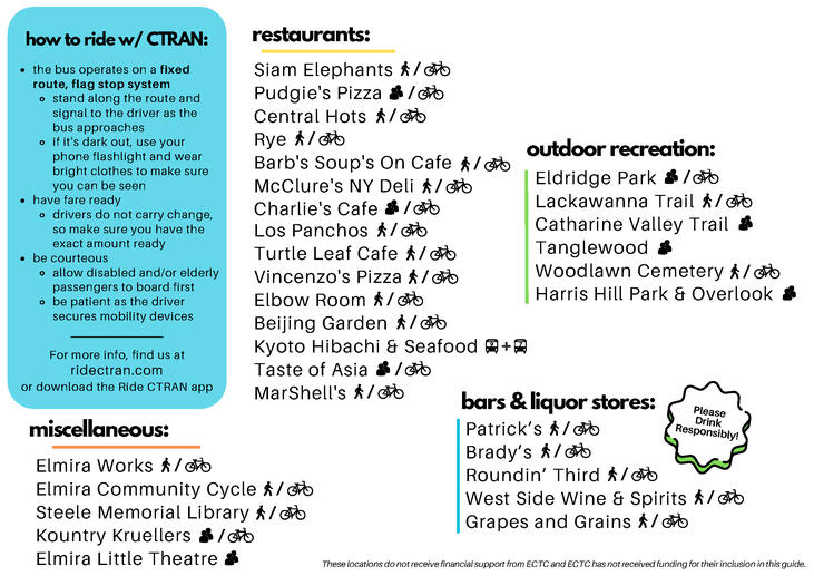 Hometown Hot Spots Guide for Elmira College students